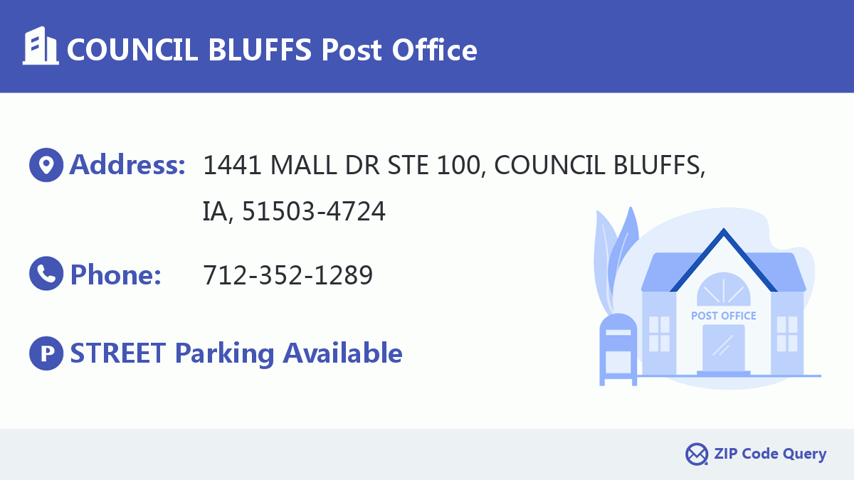 Post Office:COUNCIL BLUFFS